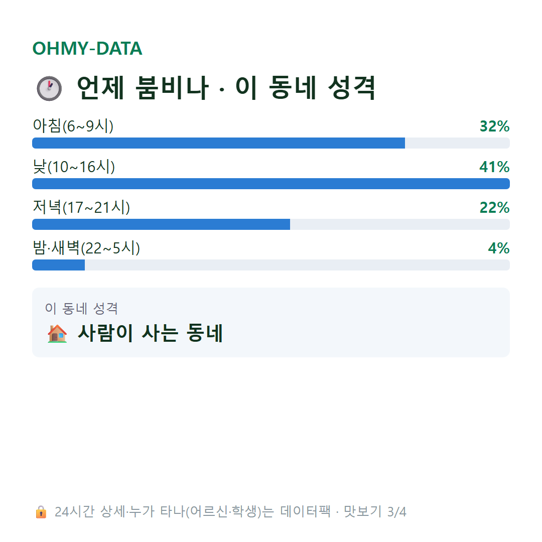 봉래동4가 맛보기