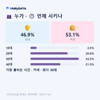계산4동 맛보기 3/4