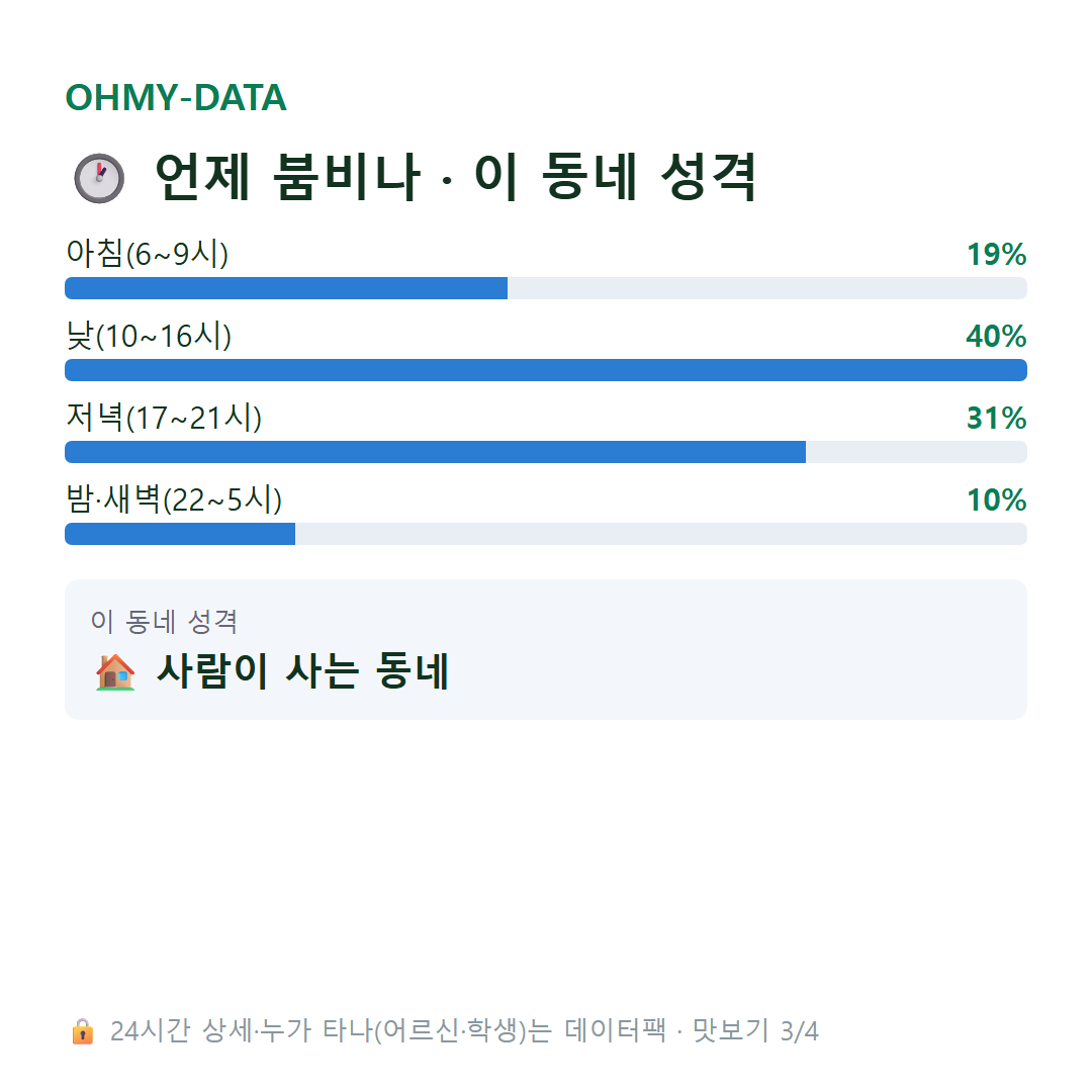 삼선동4가 맛보기