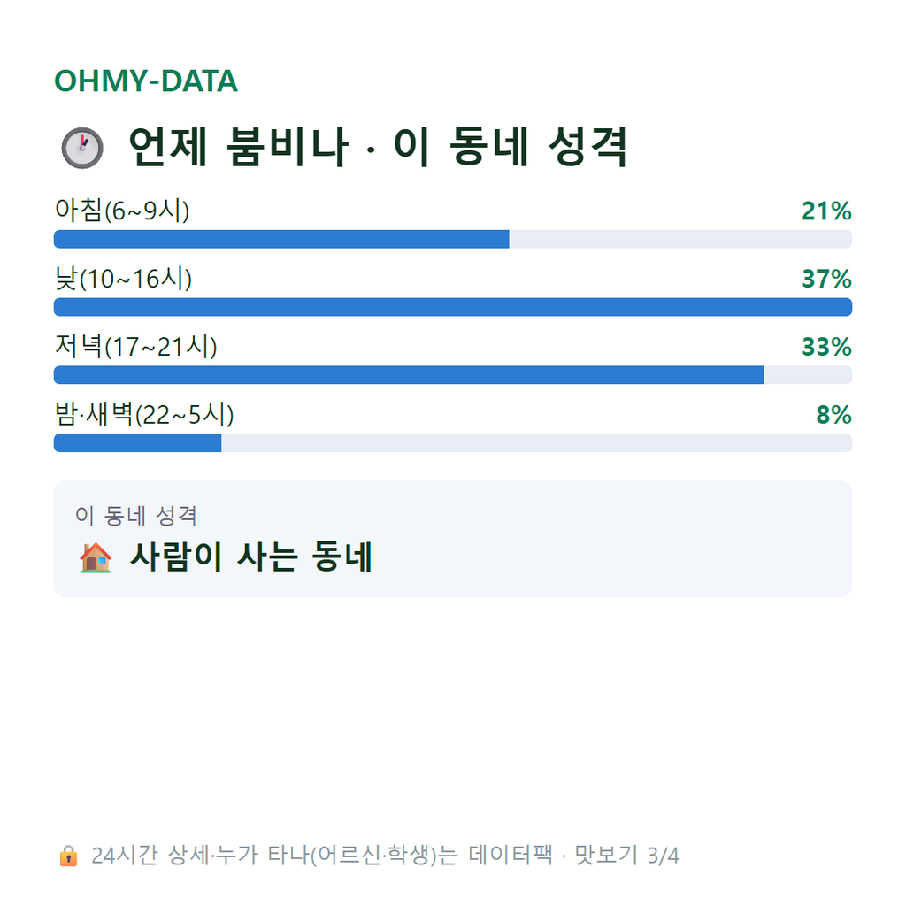 금호동4가 맛보기