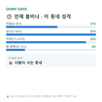 금호동4가 맛보기