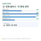 보문동4가 맛보기