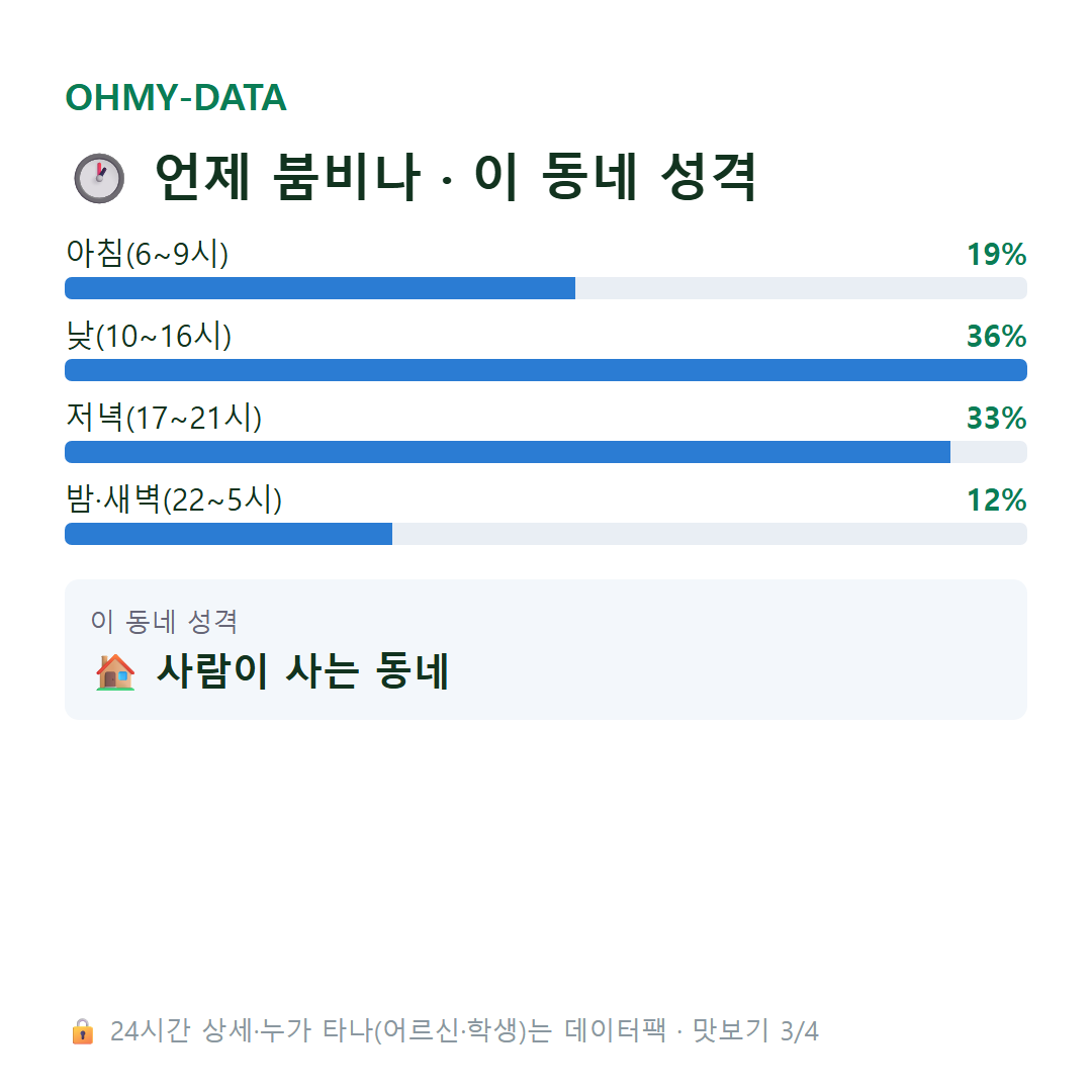 보문동4가 맛보기