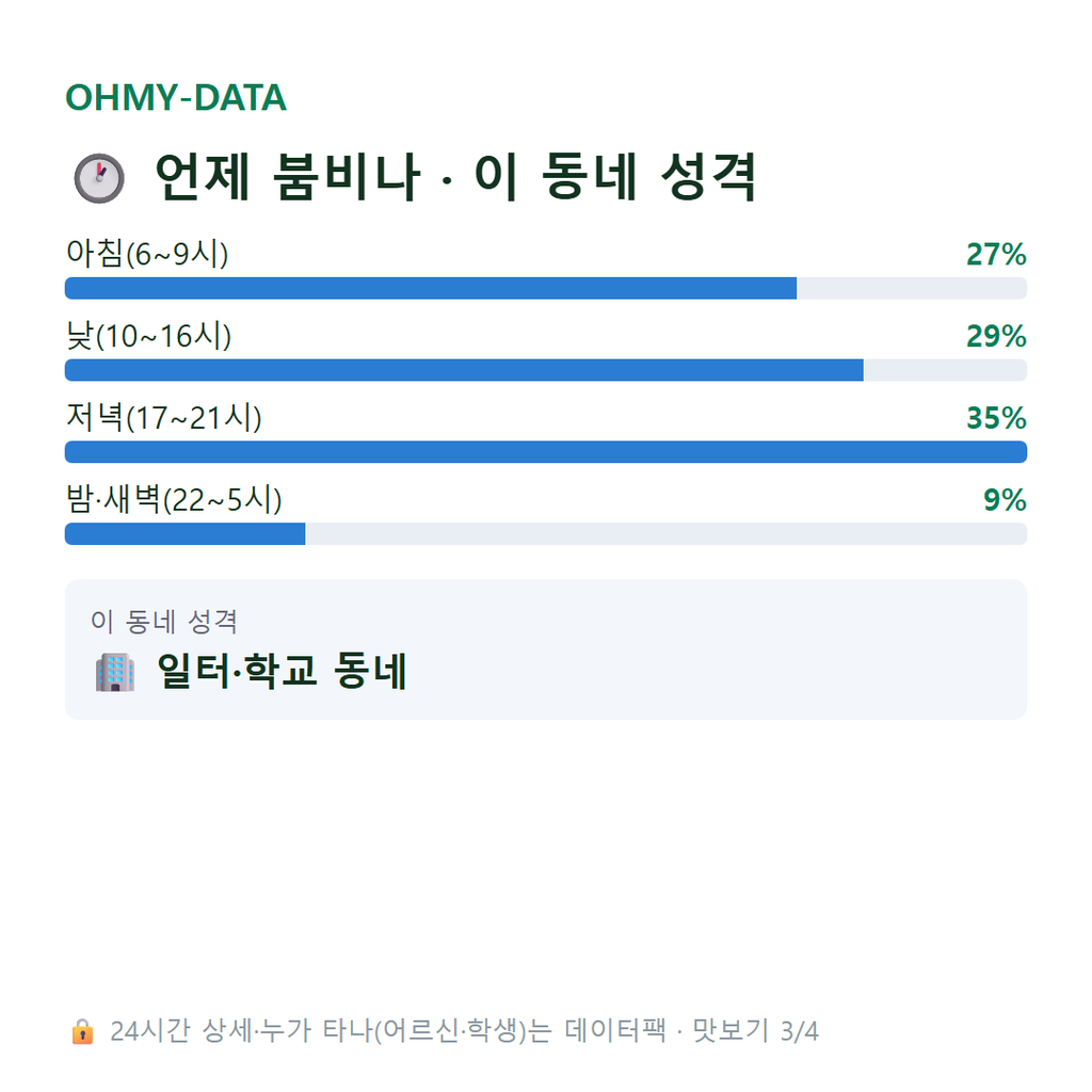 양평동4가 맛보기