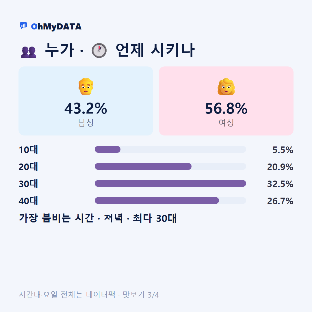 산곡4동 맛보기 3/4