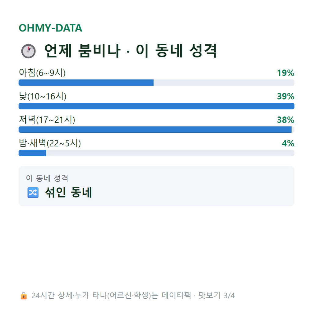 중앙동4가 맛보기