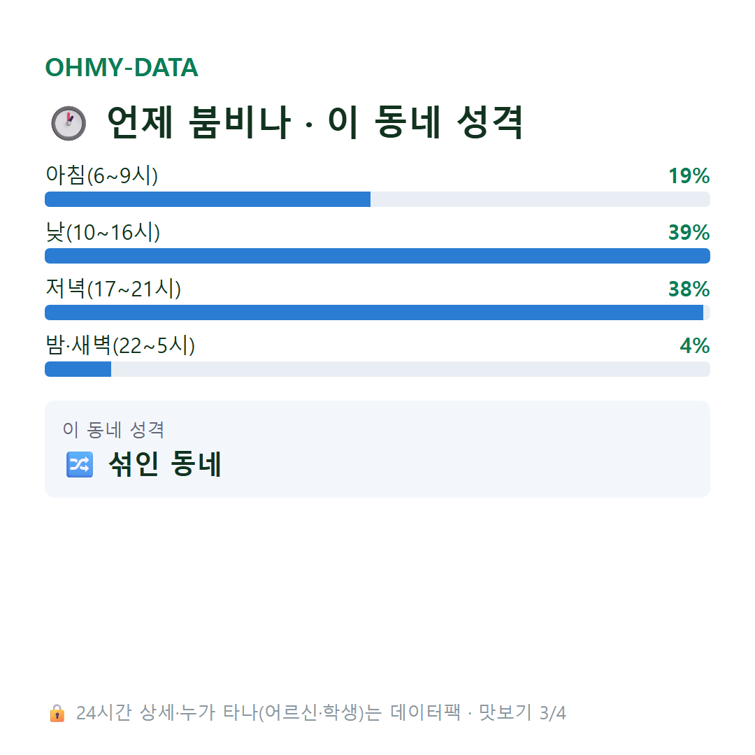 중앙동4가 맛보기