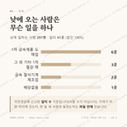 문래동4가 맛보기 3