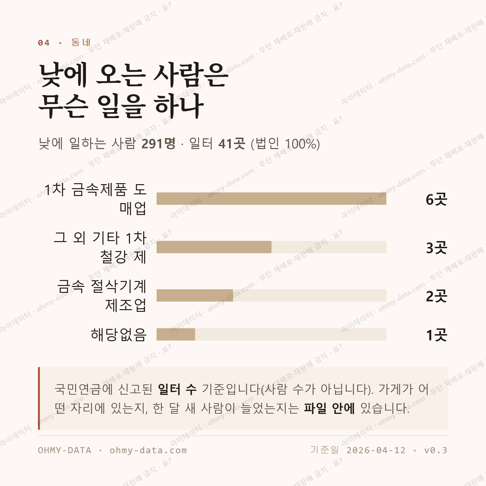 문래동4가 맛보기 3