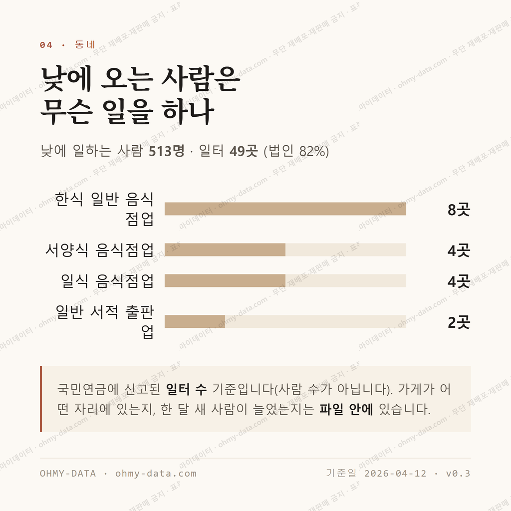 명륜4가 맛보기 3