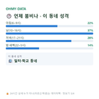 충무로4가 맛보기