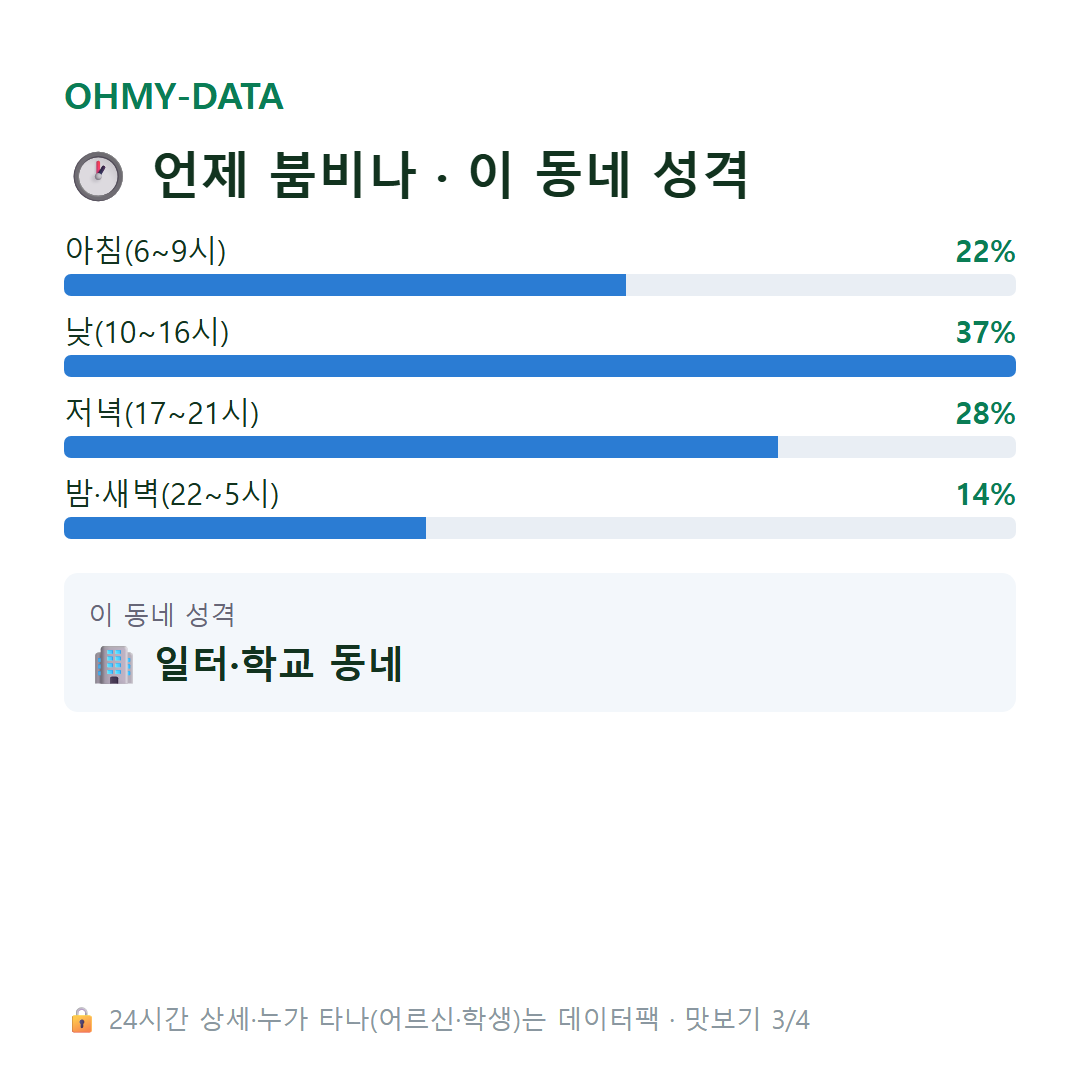 충무로4가 맛보기