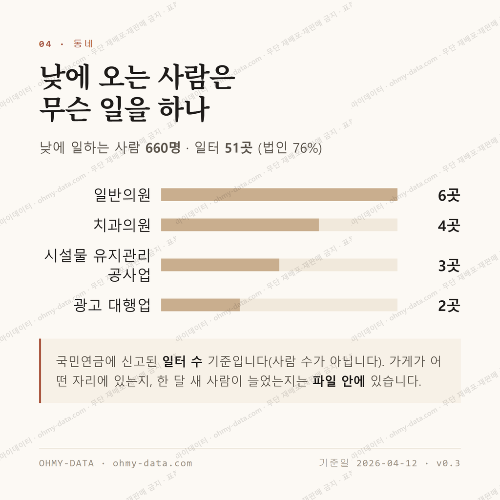 수성동4가 맛보기 3