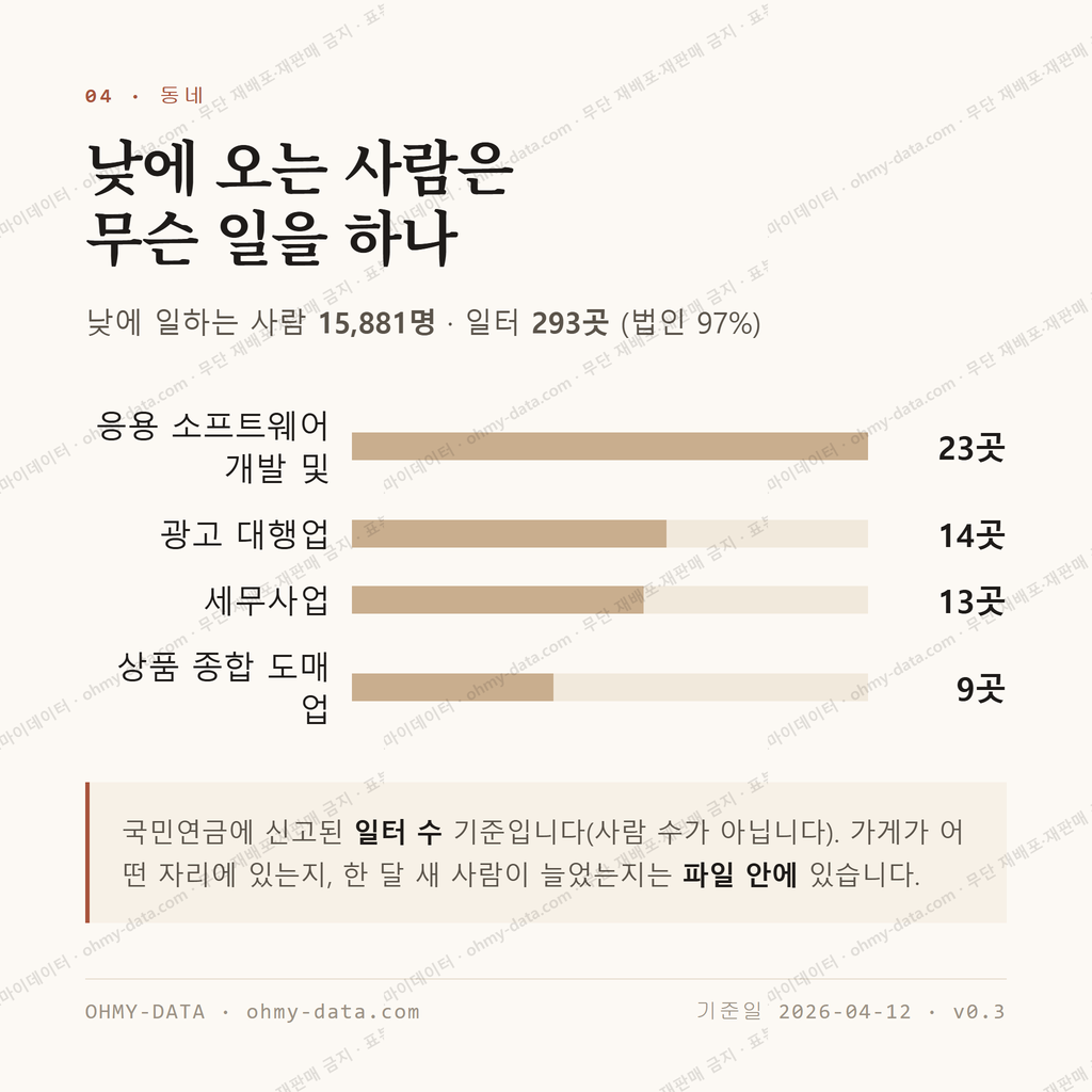 양평동4가 맛보기 3