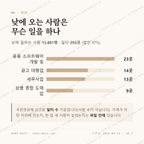 양평동4가 맛보기 3