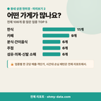 보문동4가 보문동4가_맛보기_3.png