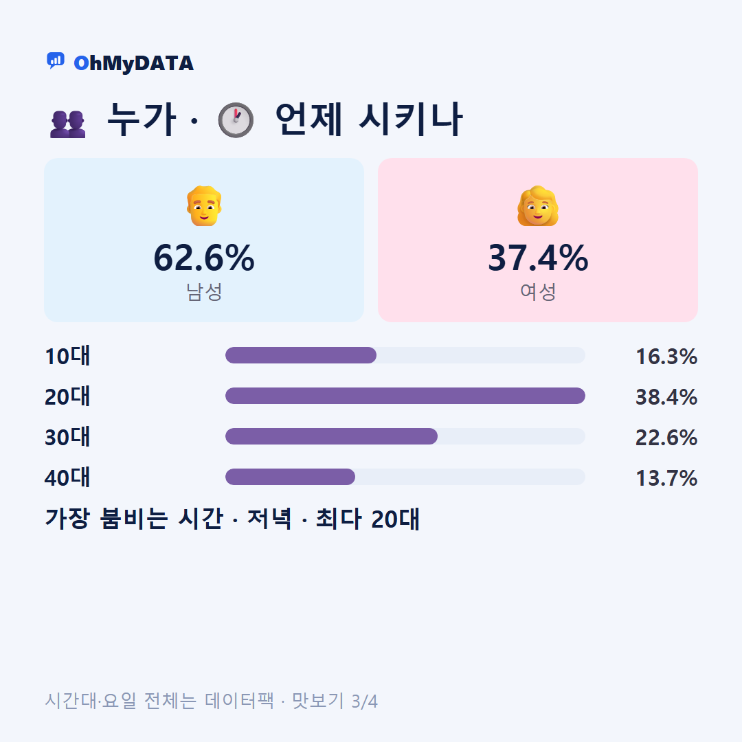 점촌4동 맛보기 3/4