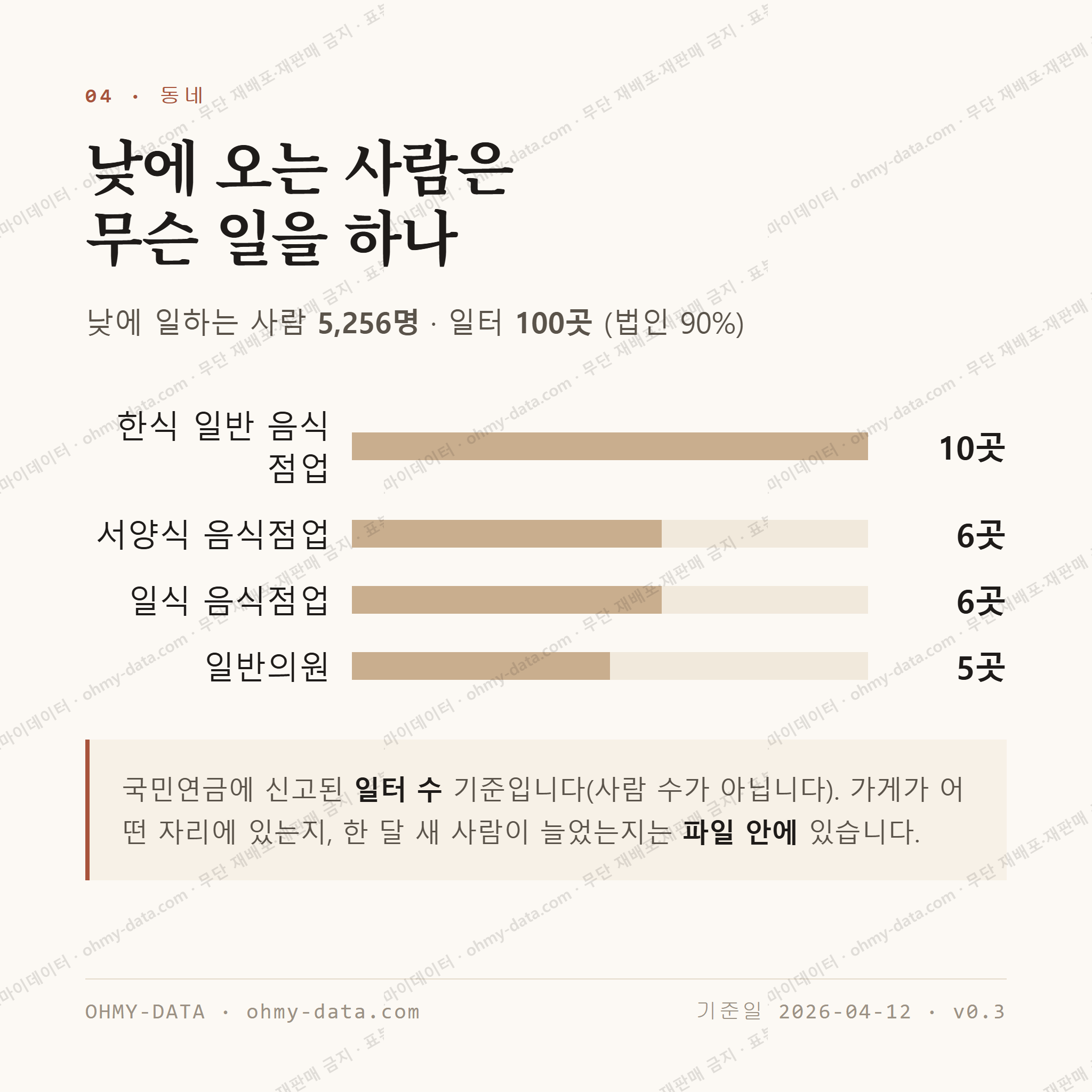 영등포동4가 맛보기 3
