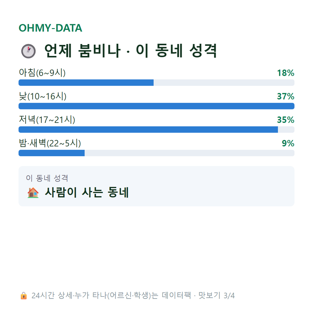 동선동4가 맛보기
