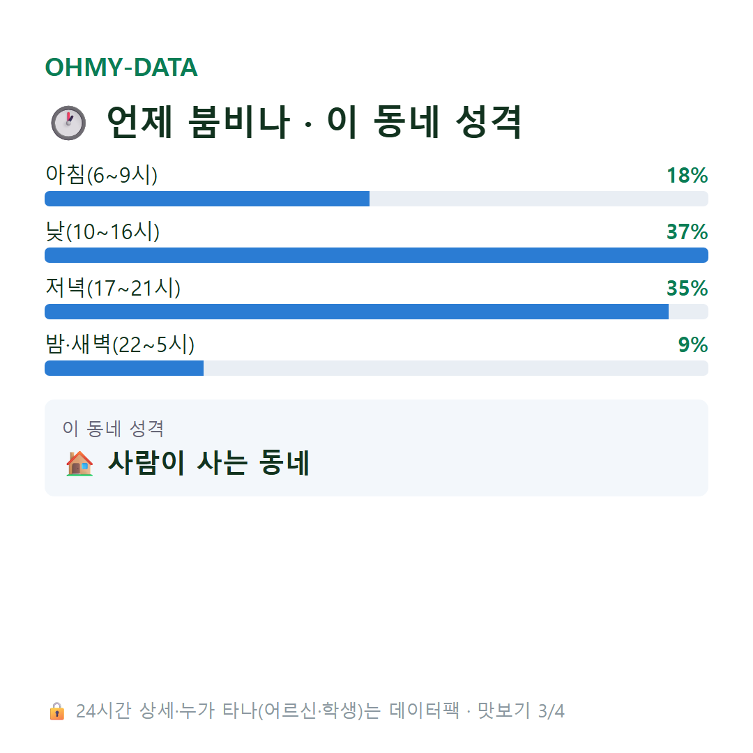 동선동4가 맛보기