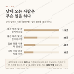 중앙동4가 맛보기 3