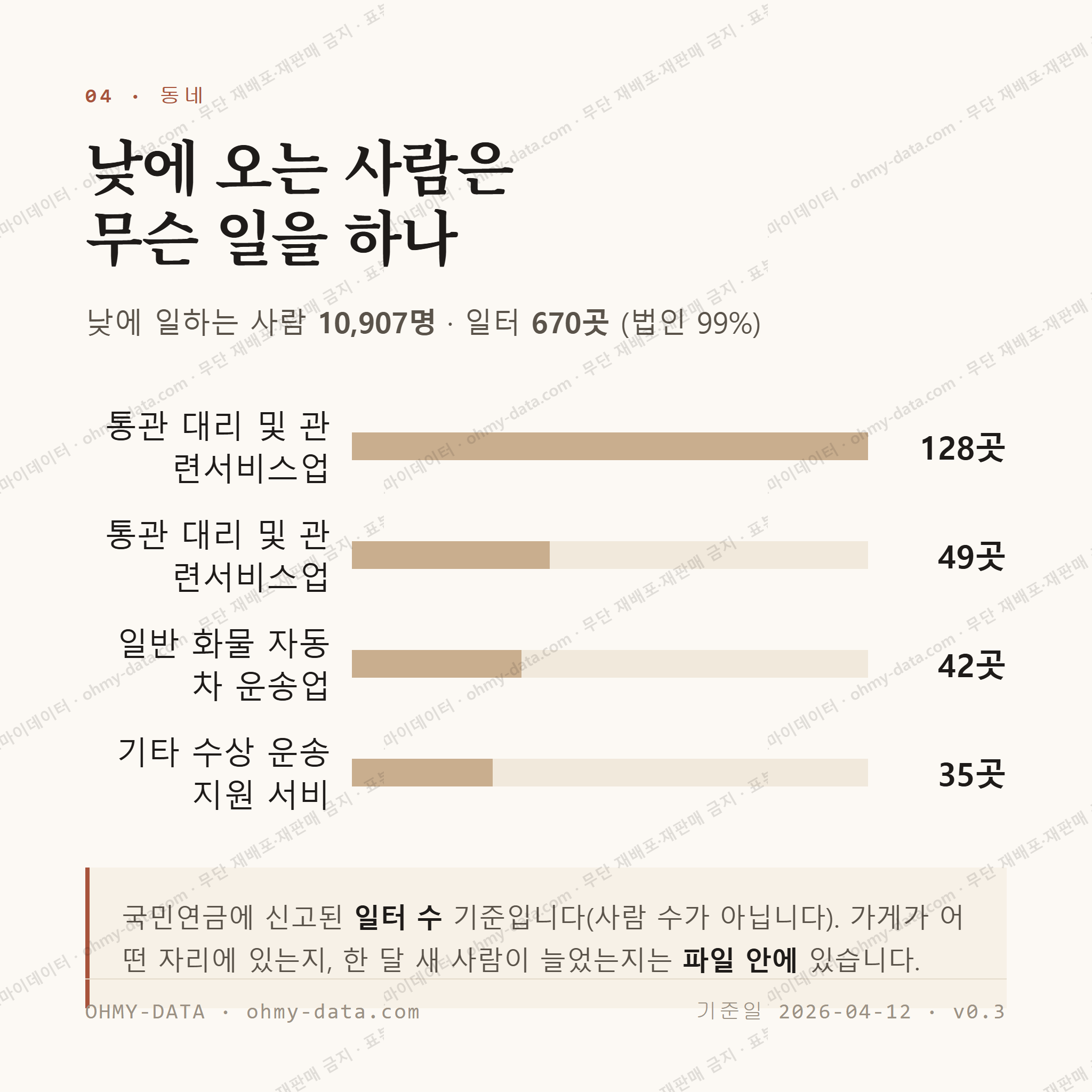중앙동4가 맛보기 3