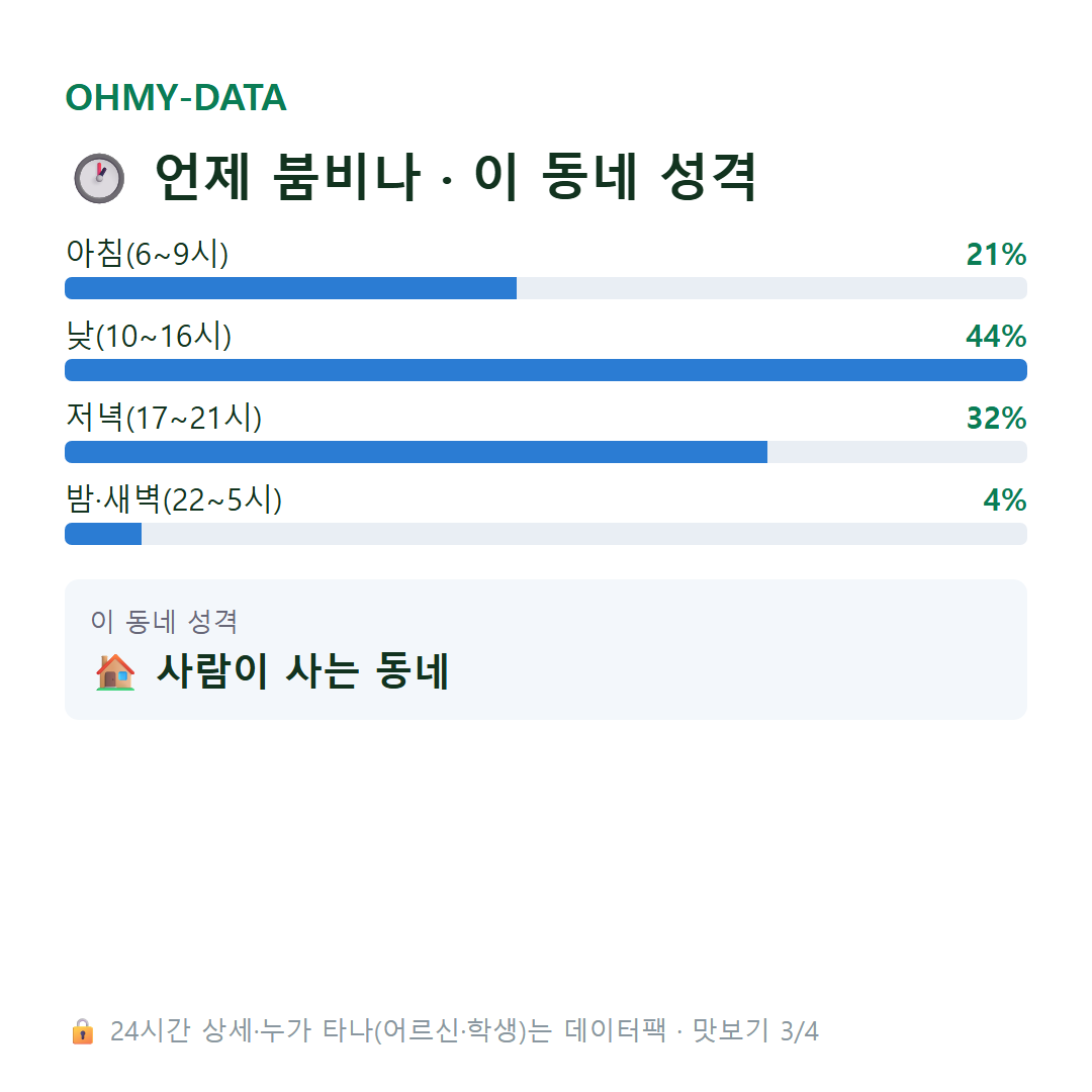 동인동4가 맛보기