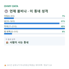 충장로4가 맛보기