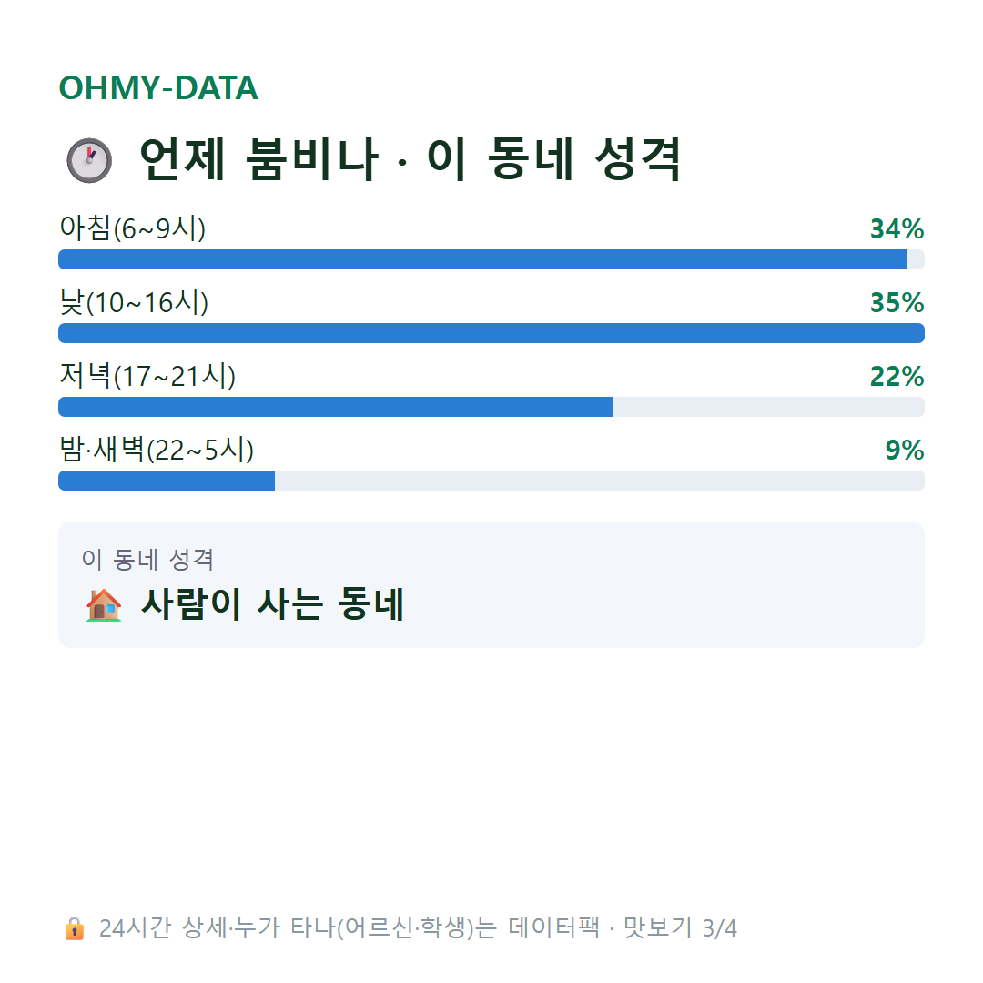 안암동4가 맛보기