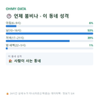 중앙동4가 맛보기