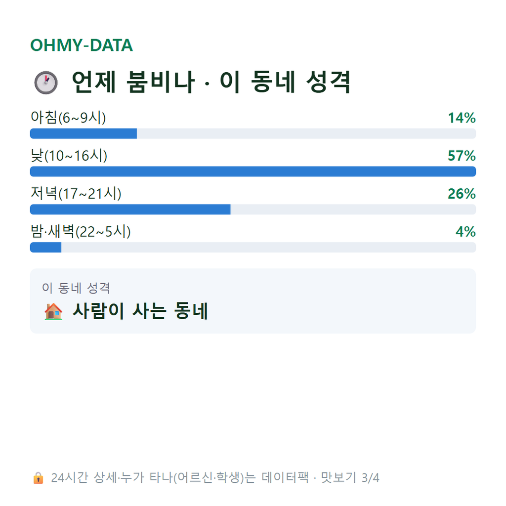 토성동4가 맛보기