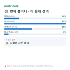 토성동4가 맛보기
