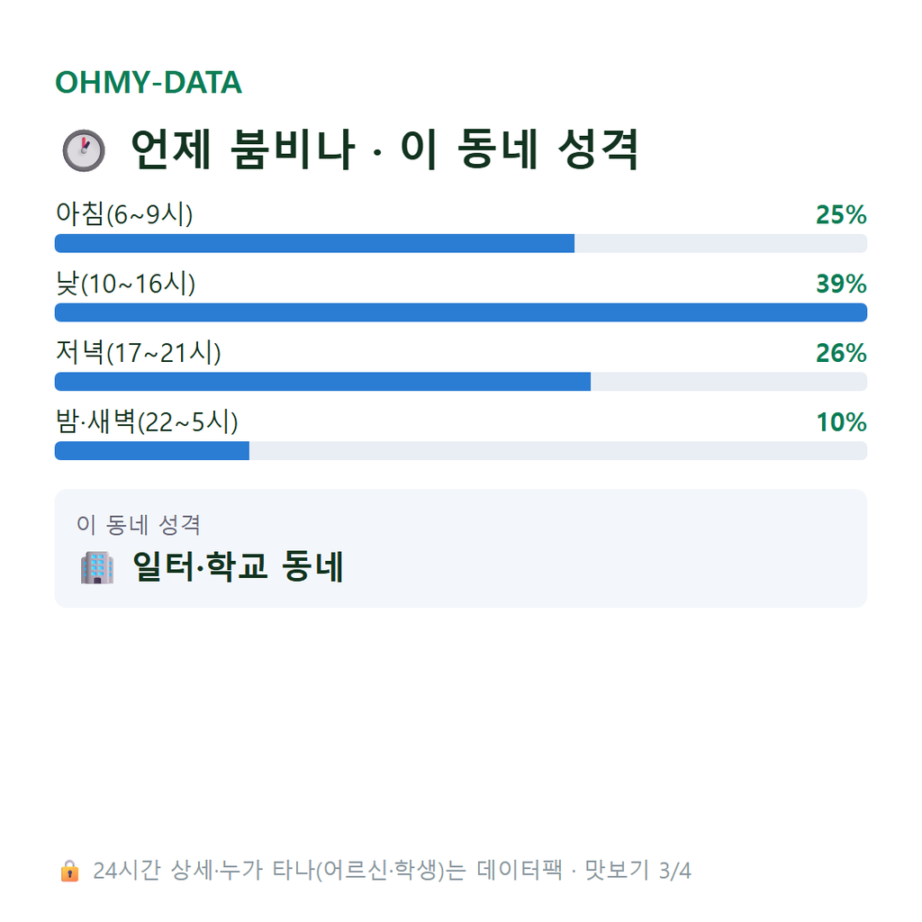 명륜4가 맛보기