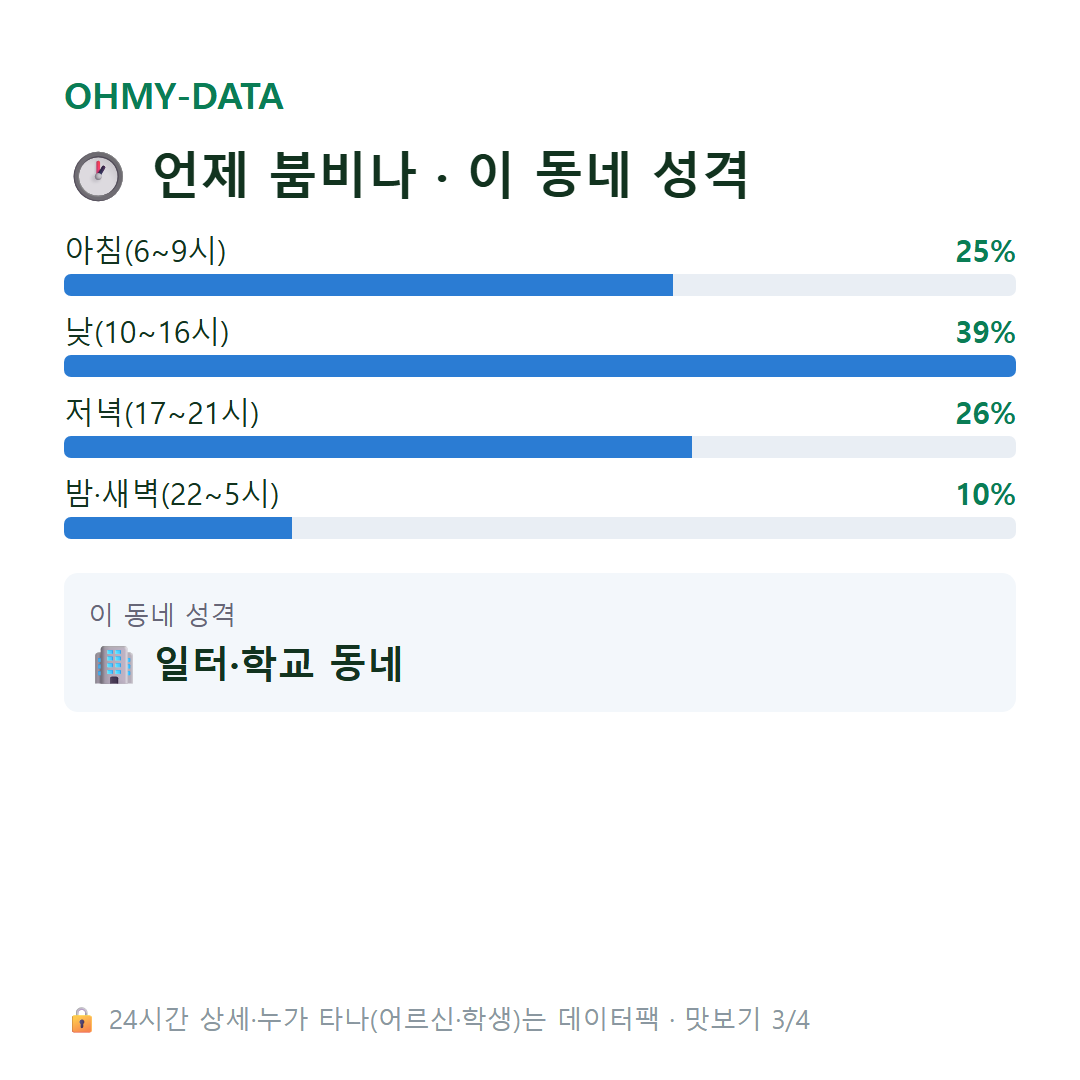 명륜4가 맛보기