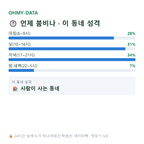 원효로4가 맛보기