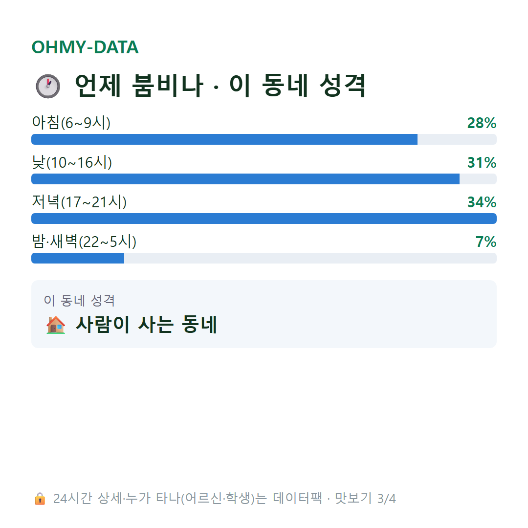 원효로4가 맛보기