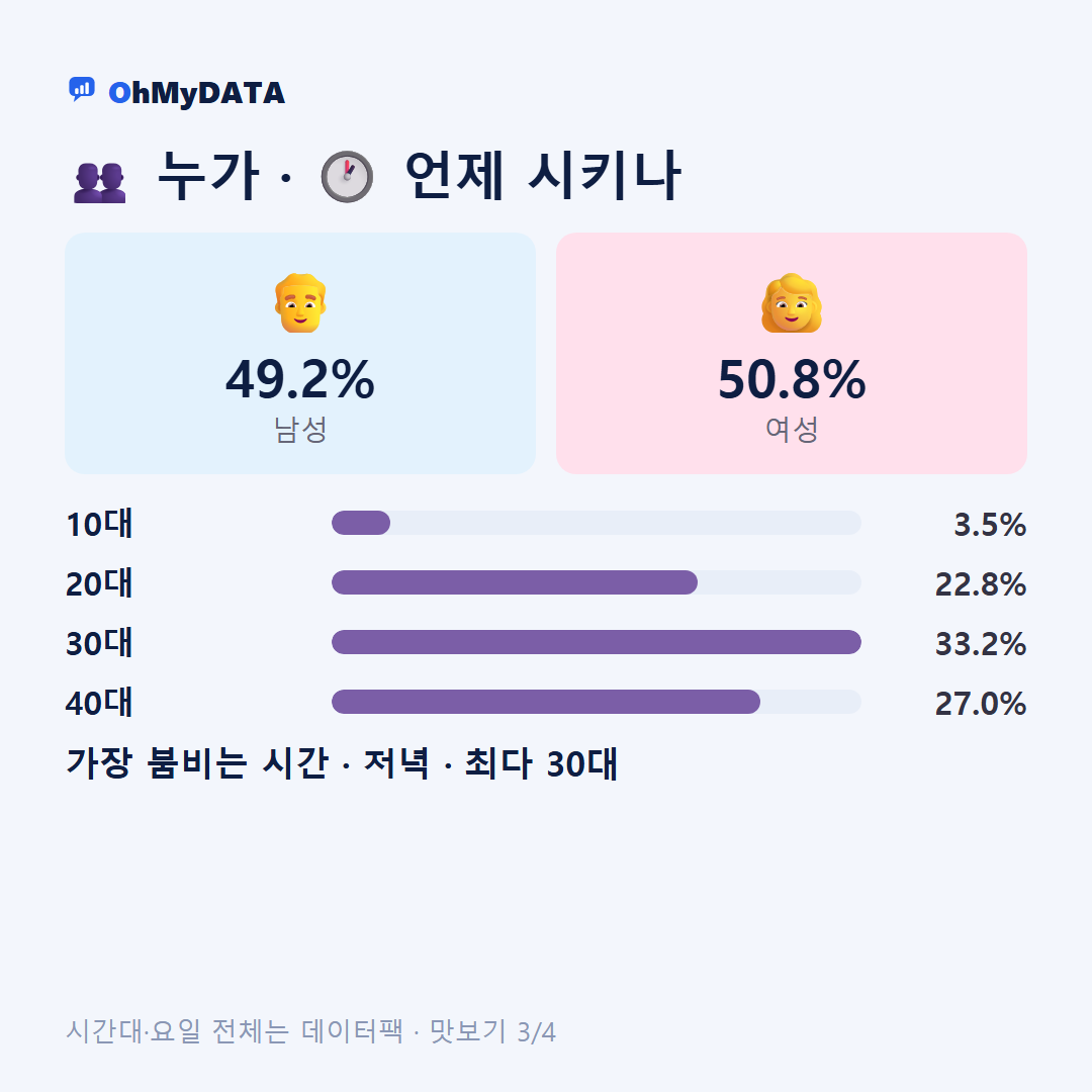 운정4동 맛보기 3/4