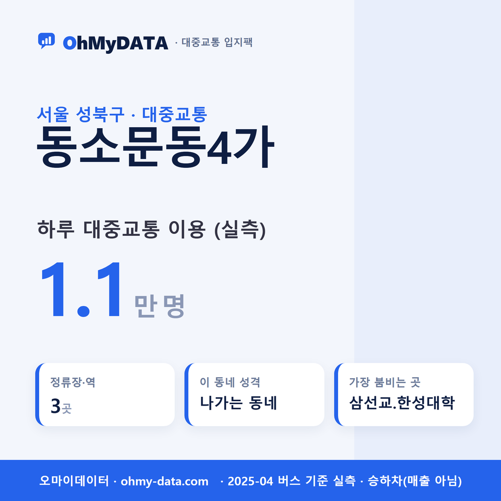 동소문동4가 대중교통 입지팩 표지
