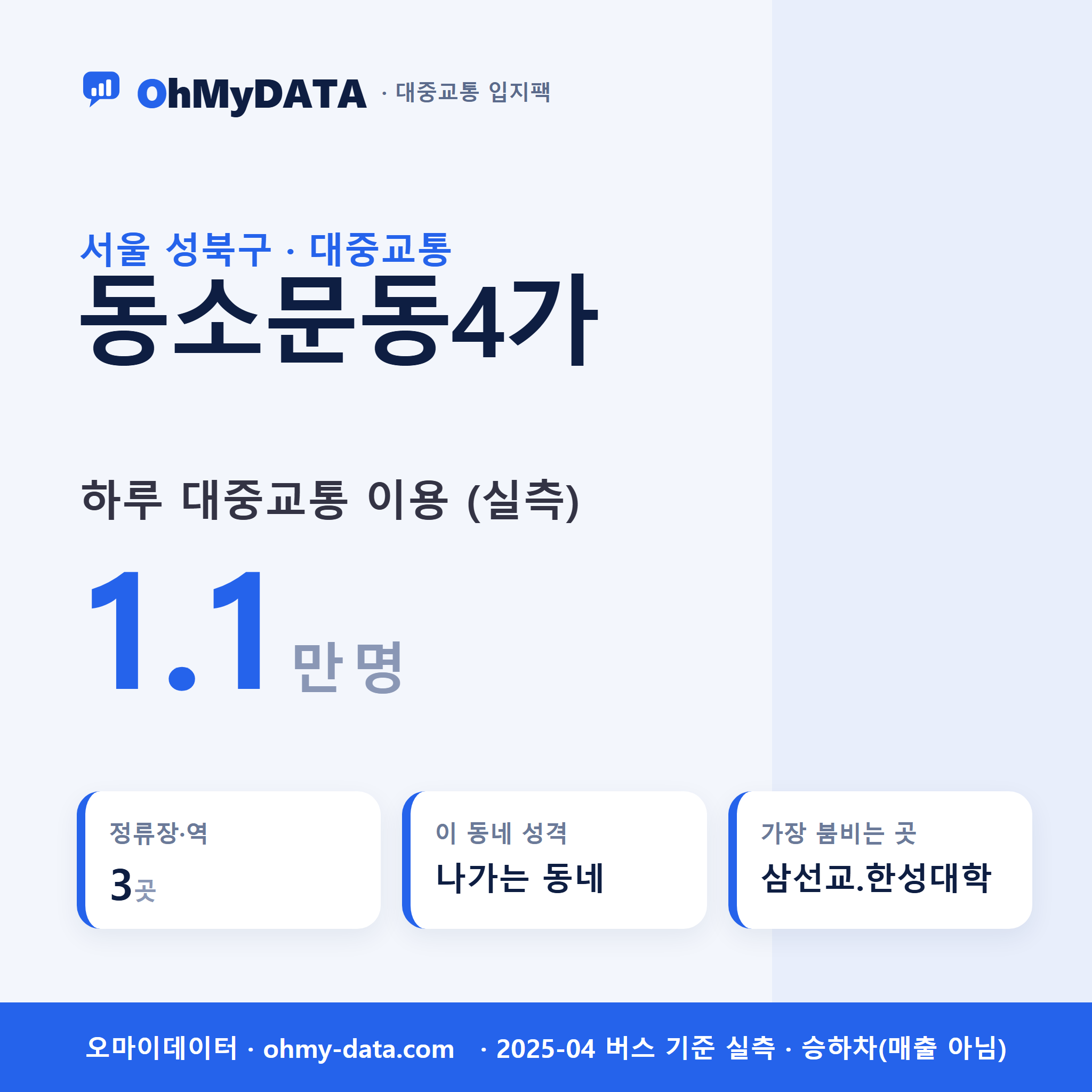 동소문동4가 대중교통 입지팩 표지