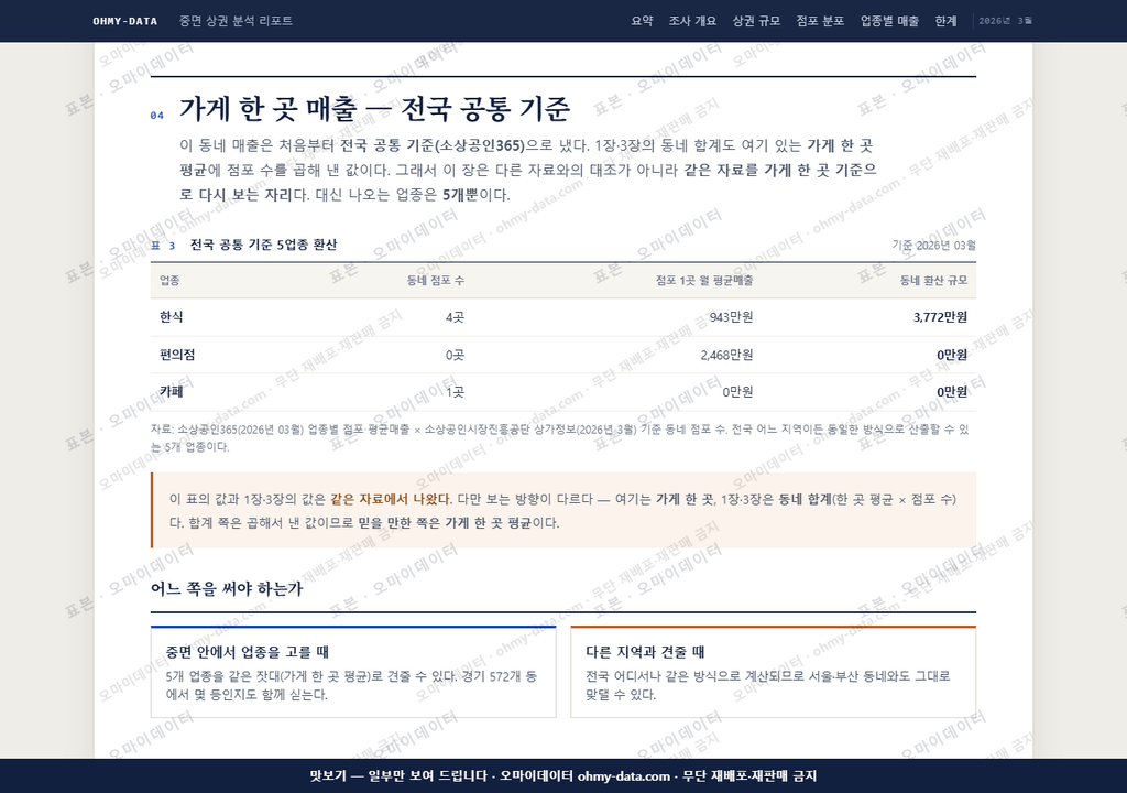 중면 중면_맛보기4.png