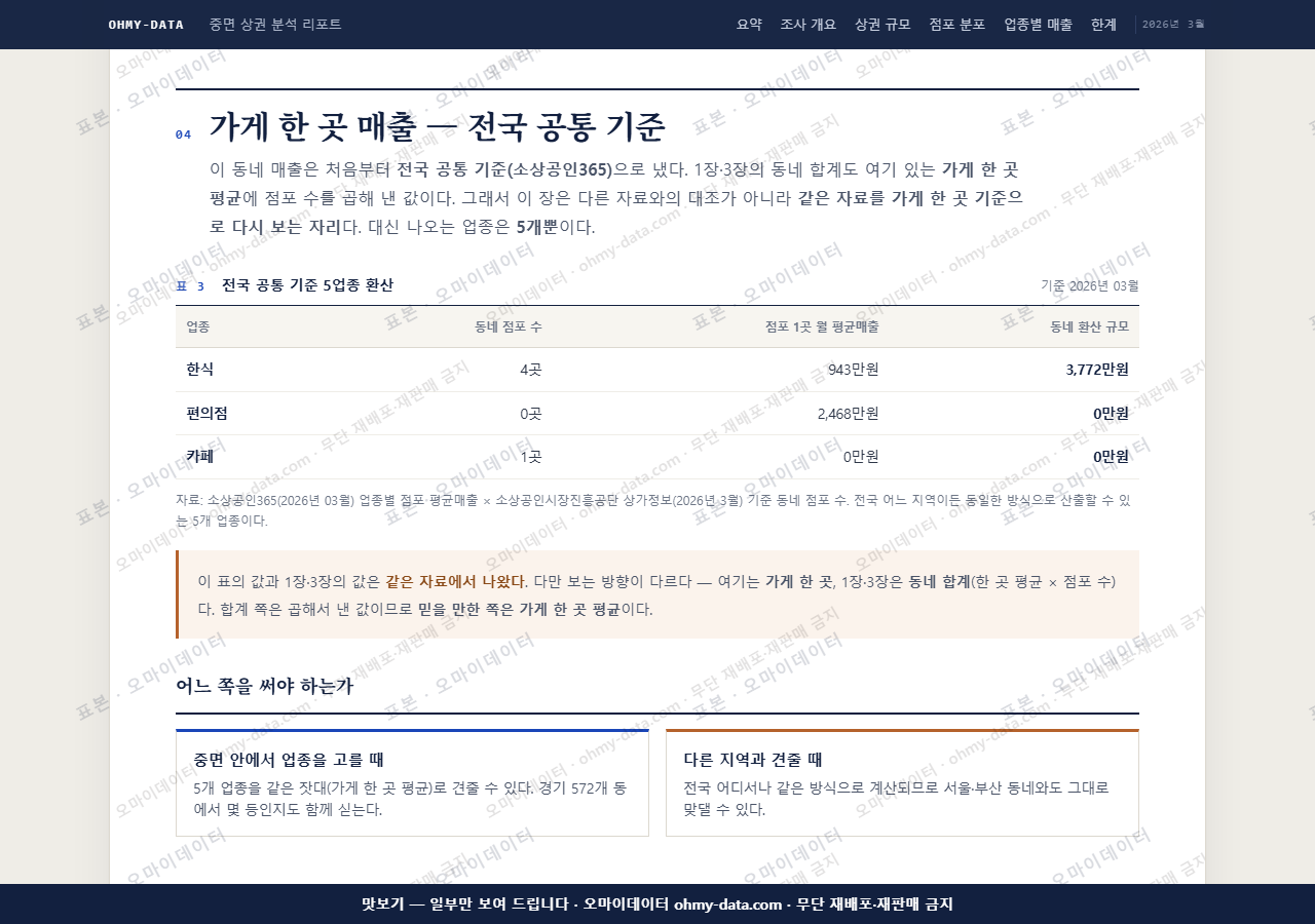 중면 중면_맛보기4.png