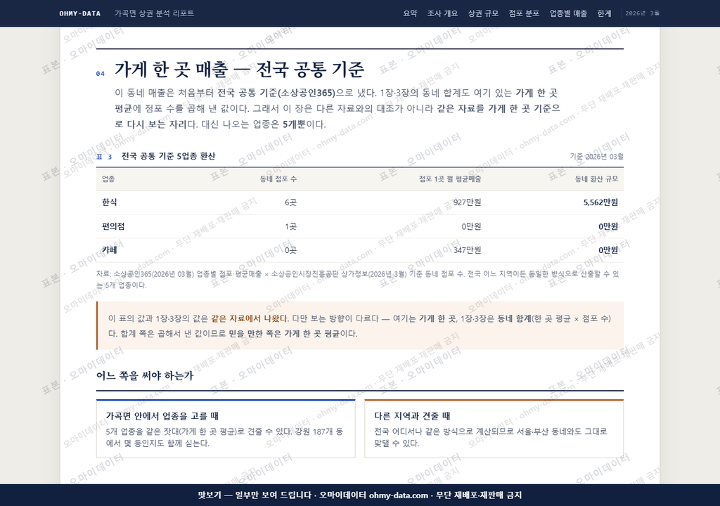 가곡면 가곡면_맛보기4.png