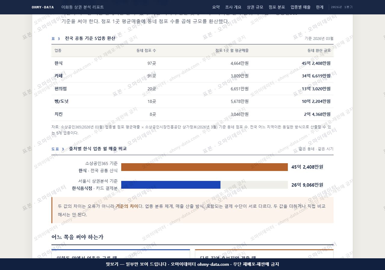 이화동 이화동_맛보기4.png