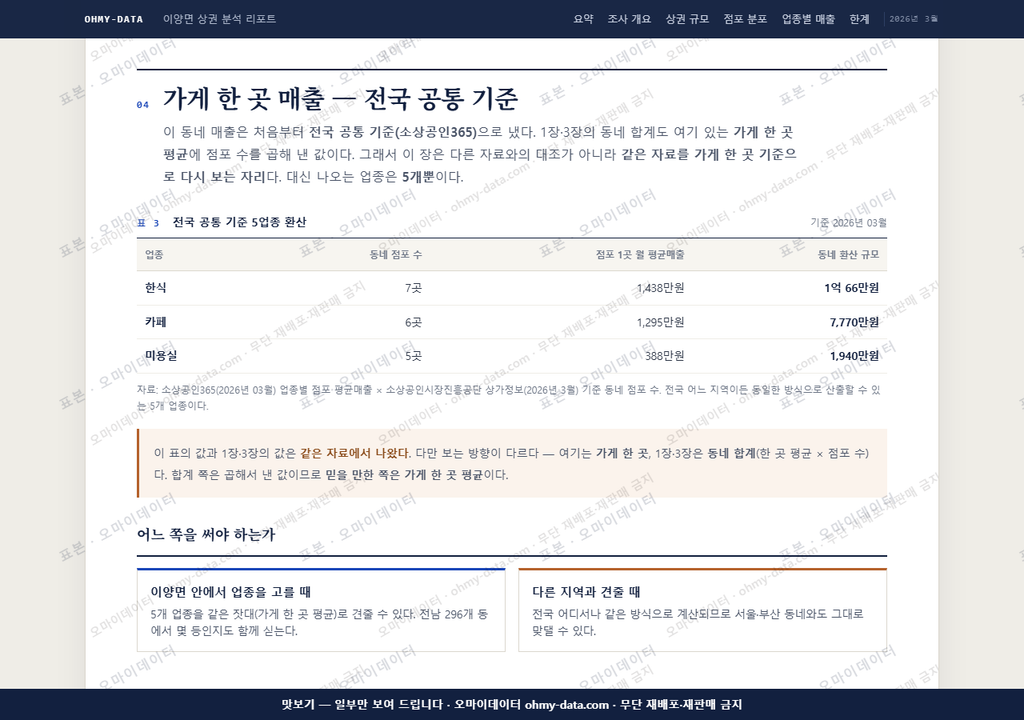 이양면 이양면_맛보기4.png
