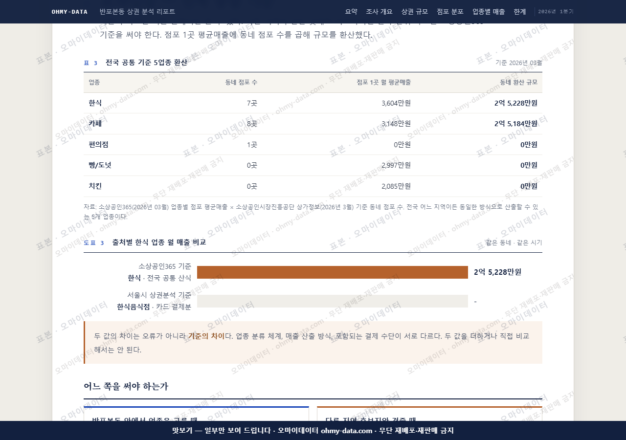 반포본동 반포본동_맛보기4.png
