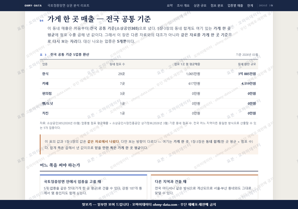 국토정중앙면 국토정중앙면_맛보기4.png