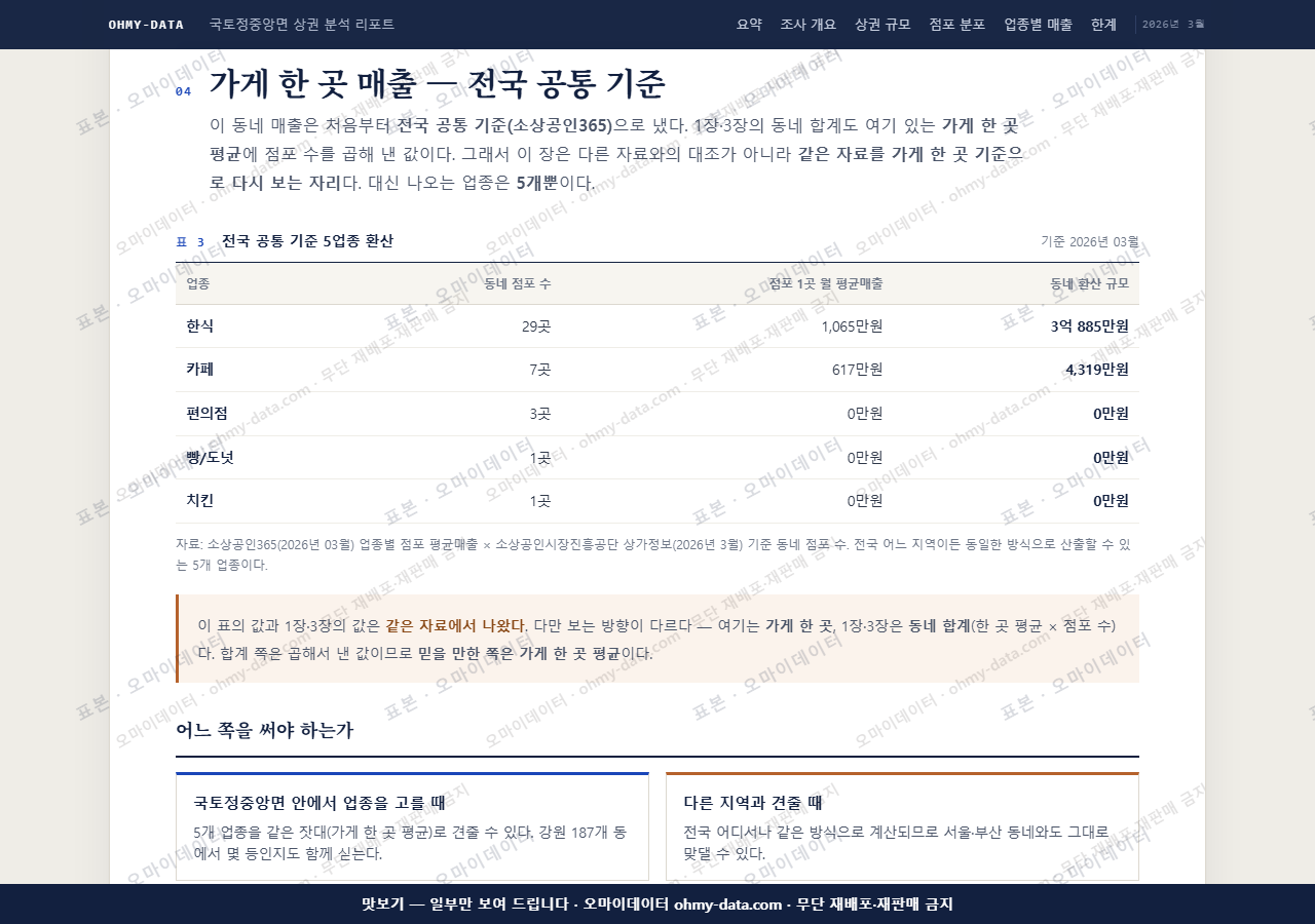 국토정중앙면 국토정중앙면_맛보기4.png