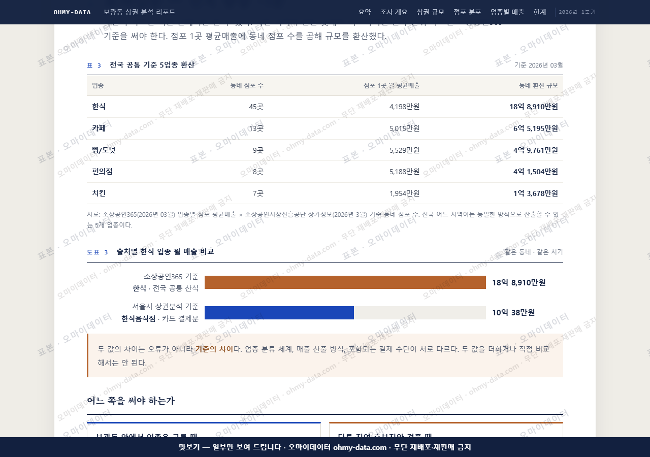 보광동 보광동_맛보기4.png