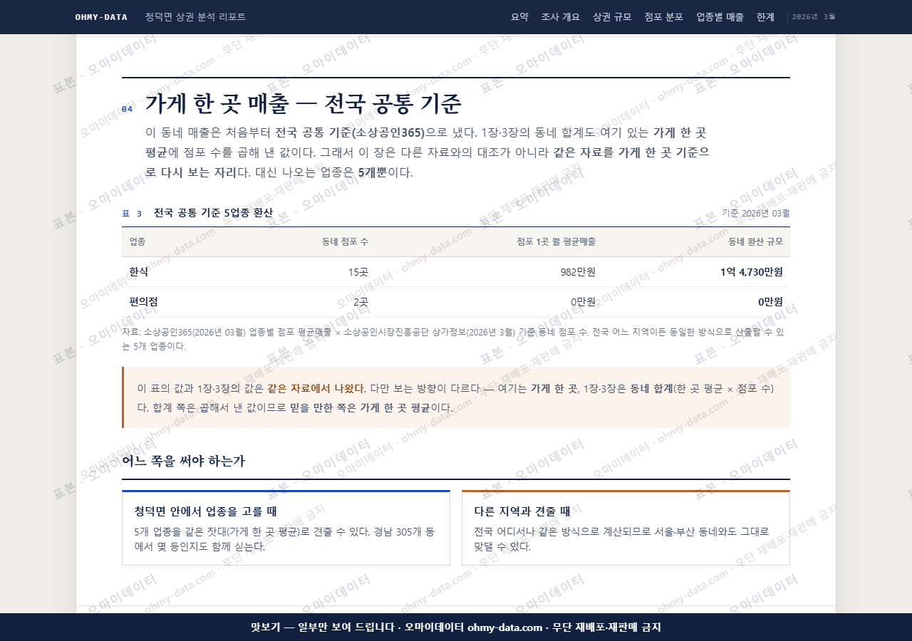 청덕면 청덕면_맛보기4.png