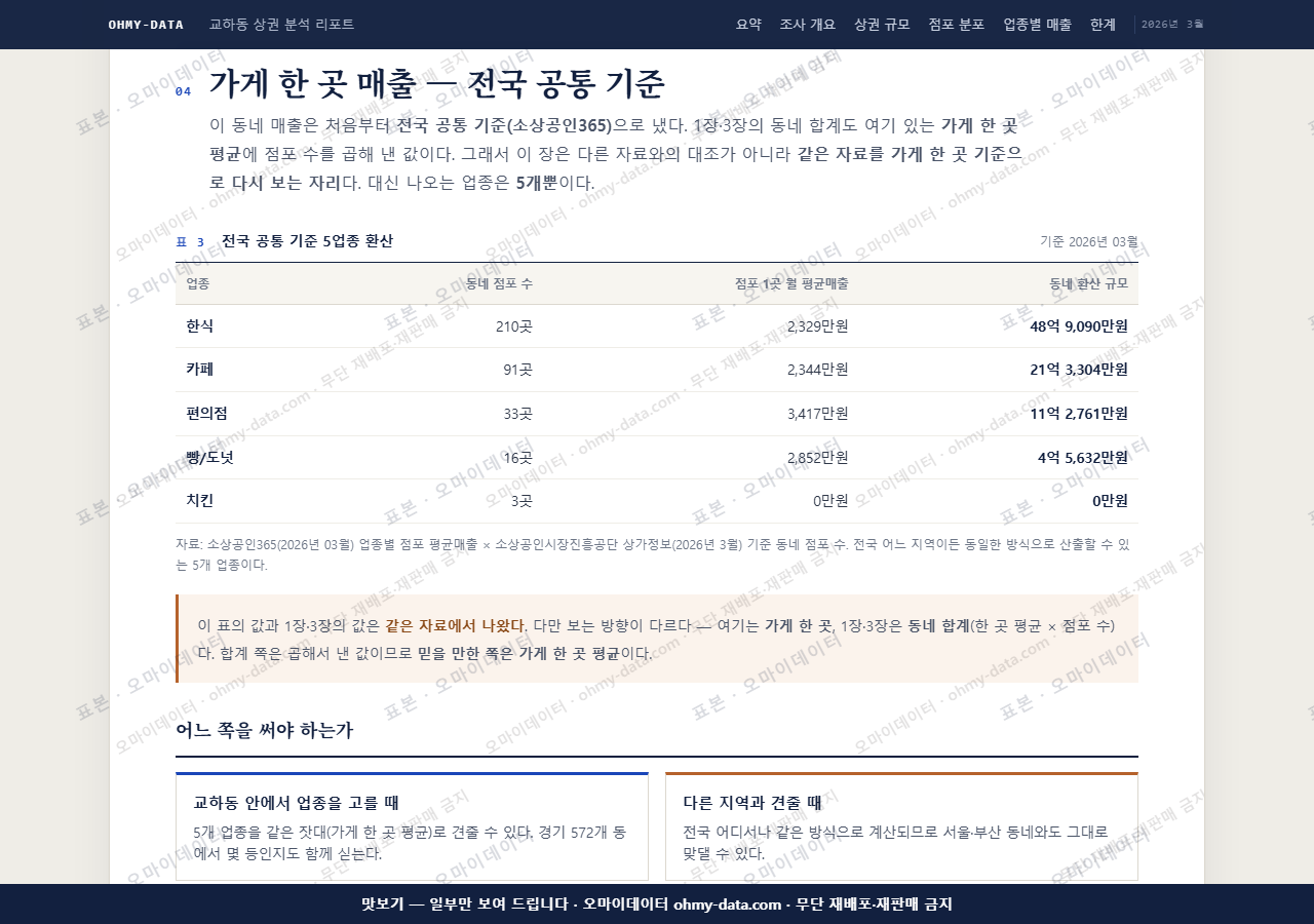 교하동 교하동_맛보기4.png